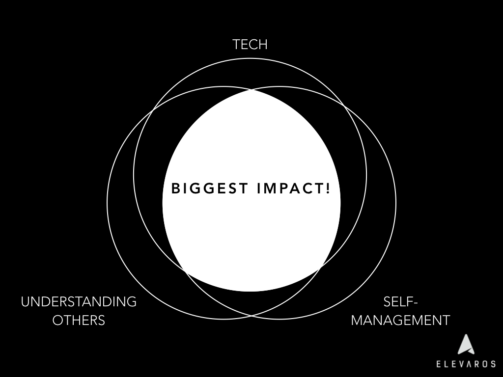 BiggestImpact