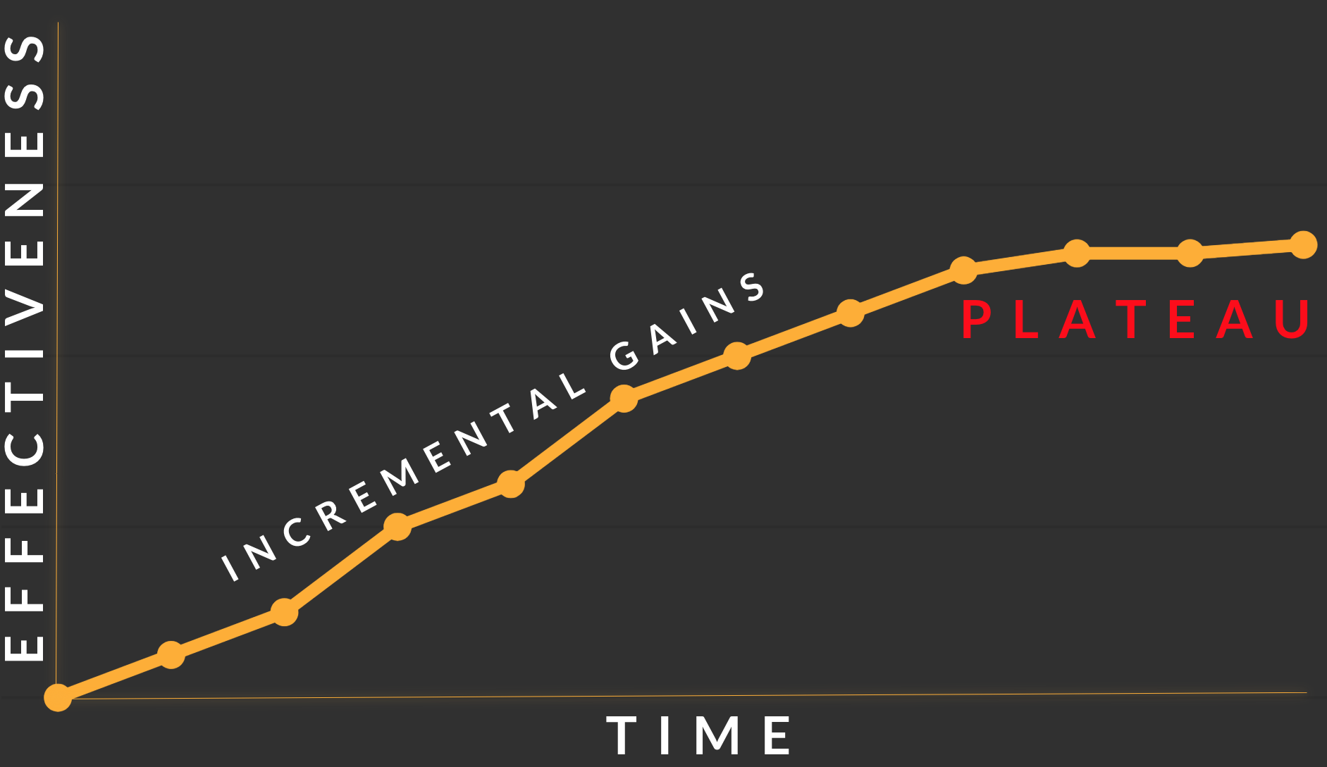 CareerPlateau