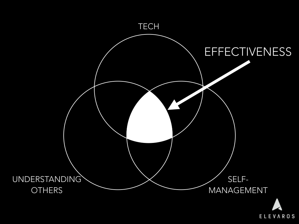 ElevarosModel